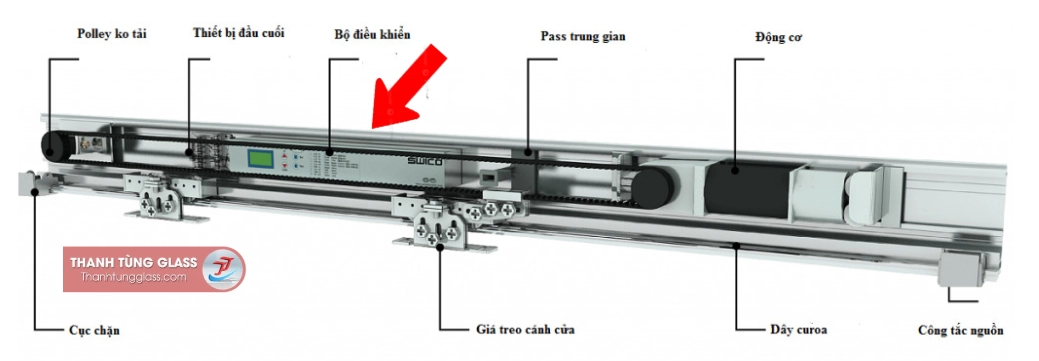 hộp motor/ray và cảm biến phía trên cửa kính lùa tự động