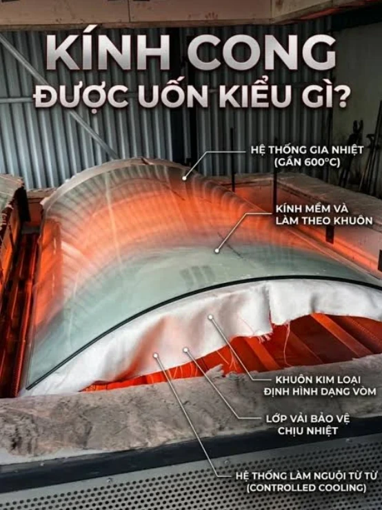 Kính Uốn Cong