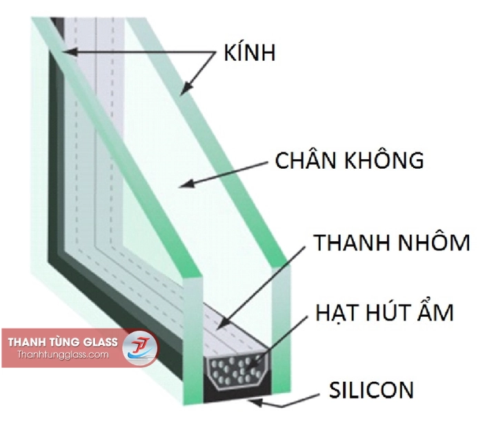 Kính hộp