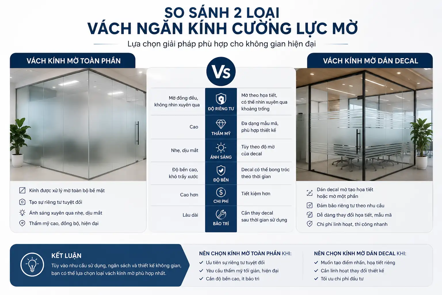 So sánh 2 loại vách kính cường lực mờ