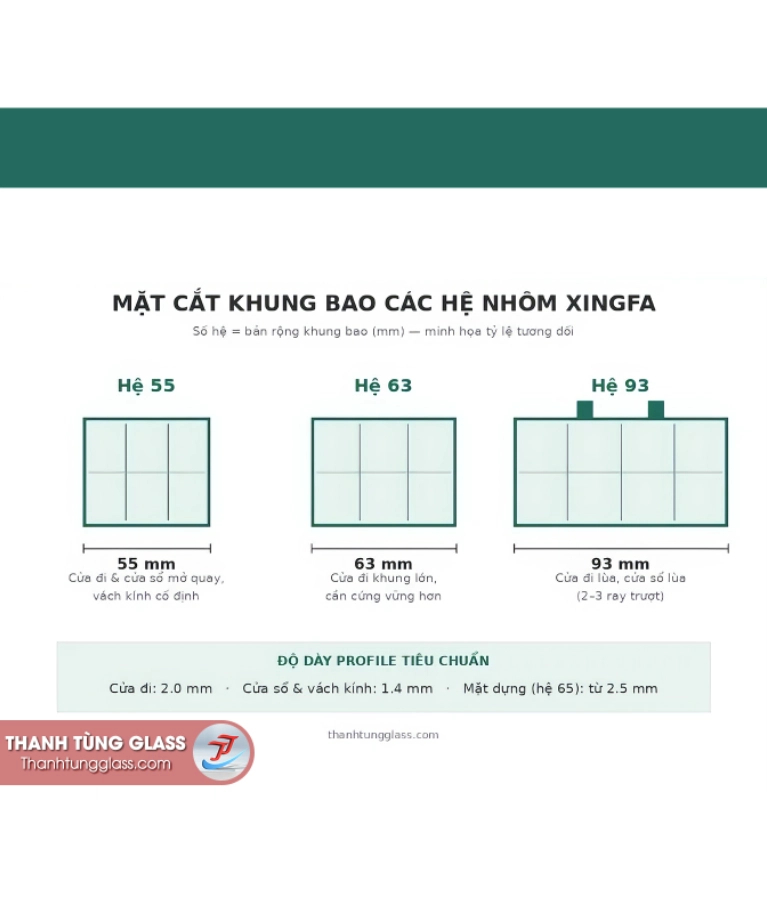 Các Hệ Nhôm Xingfa 55, 63, 65, 93 Là Gì? Chọn Hệ Nào Cho Công Trình