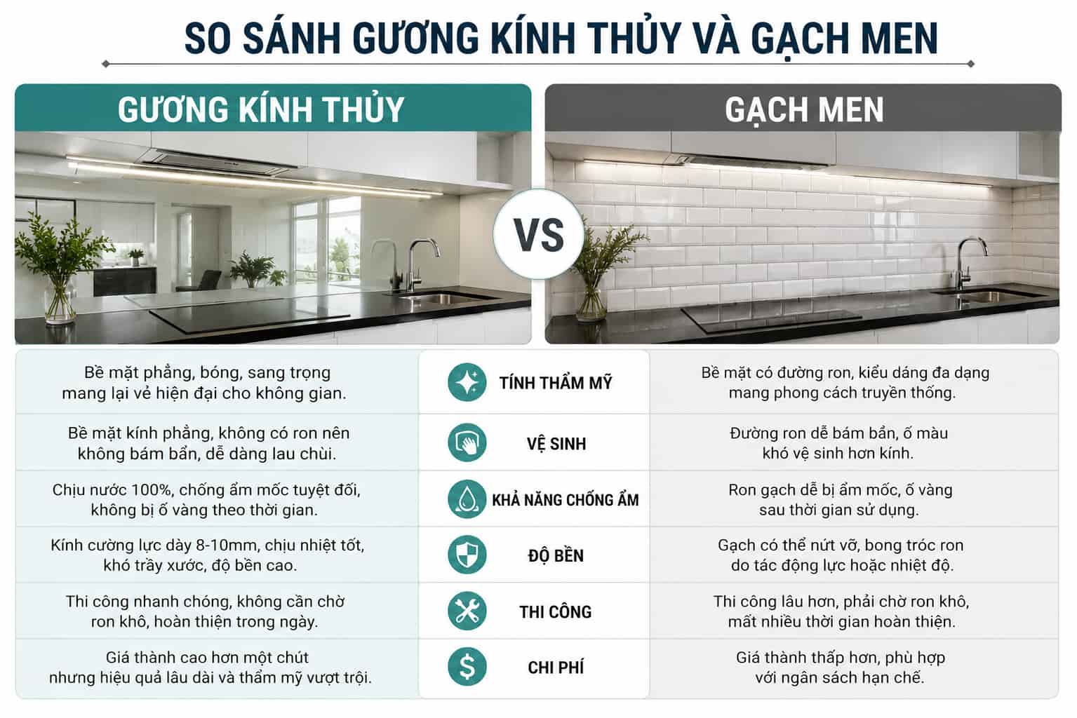Kính thủy hay gạch men: chọn vật liệu ốp tường, ốp bếp