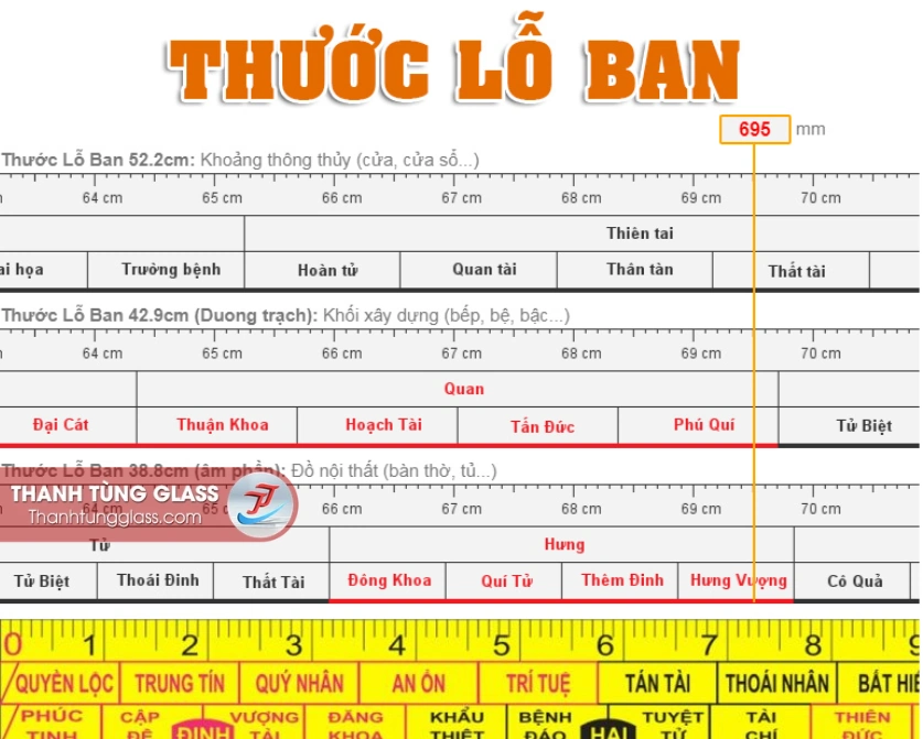 Kích Thước Cửa Nhôm Thông Dụng Theo Thước Lỗ Ban
